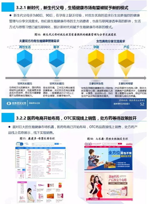 生命之光照耀藍海市場 國泰君安全市場首份生殖健康專題與信息技術(shù)咨詢服務(wù)分析